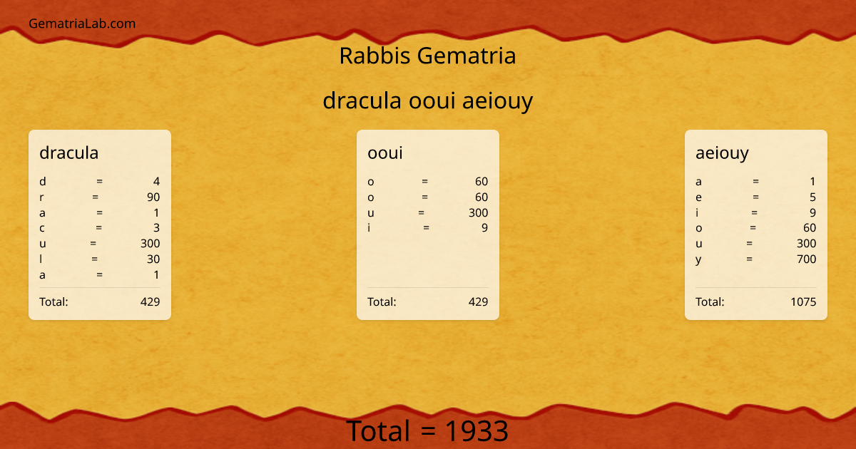 dracula ooui aeiouy in rabbis Gematria